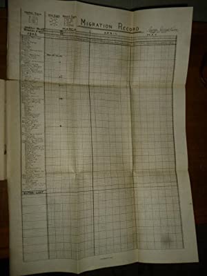 Wild Birds in City Parks: Being Hints on Identifying 100 Birds, Prepared Primarily for the Spring Migration in Lincoln Park, Chicago