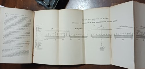 Manual of Instruction for the Volunteers and Militia of the United States