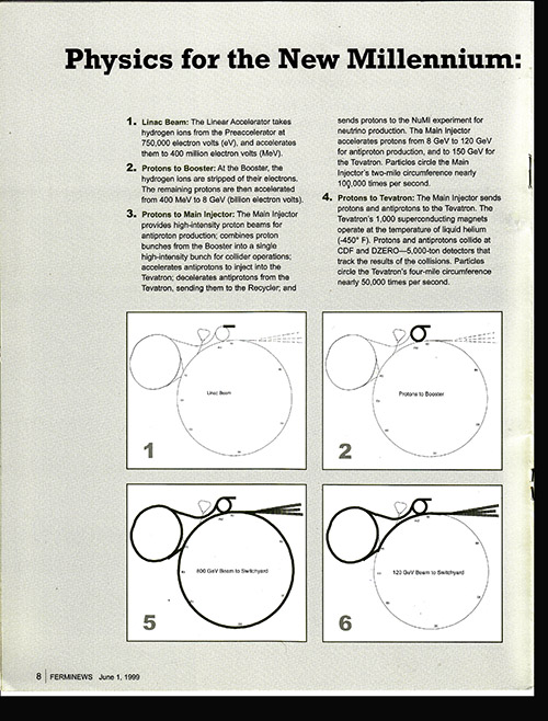 Image for Fermi News (Volume 22, Tues, June 1, 1999, Number 11) Fermi News (Volume 22, Tues, June 1, 1999, Number 11)