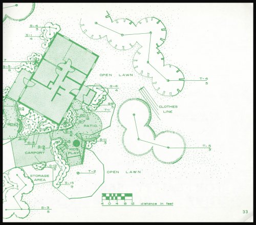 Landscape Development Mutual Help Housing