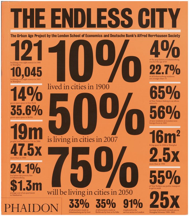 The Endless City: The Urban Age Project by the London School of Economics and Deutsche Bank's Alfred Herrhausen Society