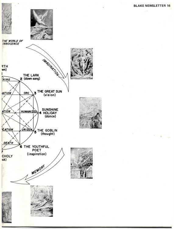 BLAKE NEWSLETTER. Volume 4, Number 4 Spring 1971. Whole Number 16.