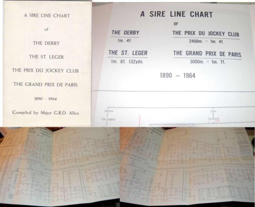 A Sire Line Chart of The Derby, The St. Leger, The Prix Du Jockey Club, The Grand Prix de Paris 1890-1964