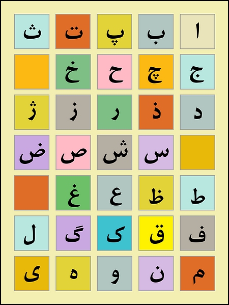 Persian (Farsi) Alphabet Poster