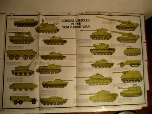 Combat Vehicles in the Yom Kippur War.