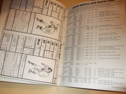 Steve Jackson's Man to Man: Fantasy Combat from GURPS - Steve Jackson Games ( Generis Universal RolePlaying System -with MAPS )( Role Playing )(includes: Color Card Figures and Weapons; Questionnaire; SJ Games Catalog for 1986 )( RPG )