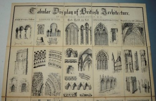 Tablular Display of British Architecture. Saxon before the XI Century; Norman 12th Century; Early English XII Cent.; Decorated 14th Cent.; & Perpendicular XV Century.