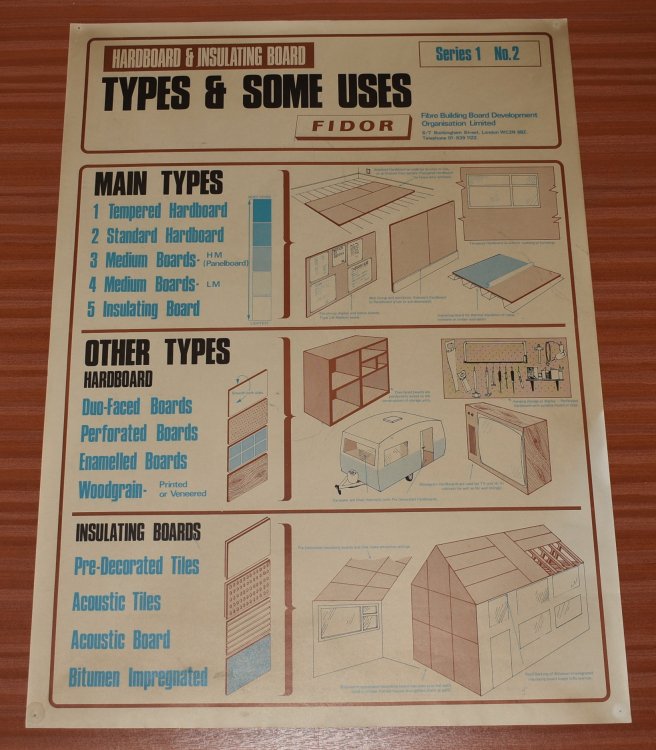 ORIGINAL POSTER. Hardboard & Insulating Board, Types & Some Uses, Series 1 No. 2