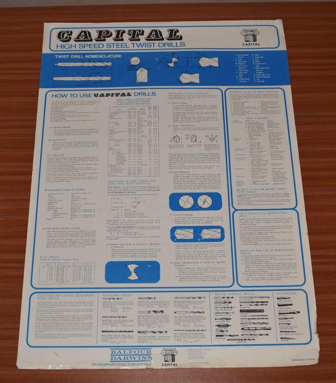 ORIGINAL POSTER. High Speed Steel Twist Drills.