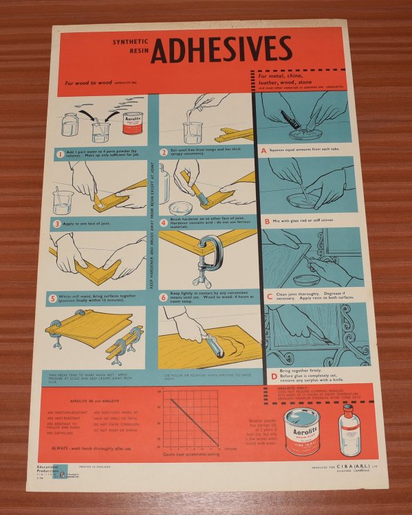 ORIGINAL POSTER. Synthetic Resin Adhesives, Aerolite 306, Araldite