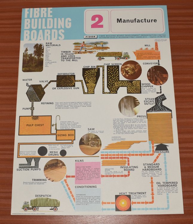ORIGINAL POSTER. Fibre Building Boards. 2 - Manufacture