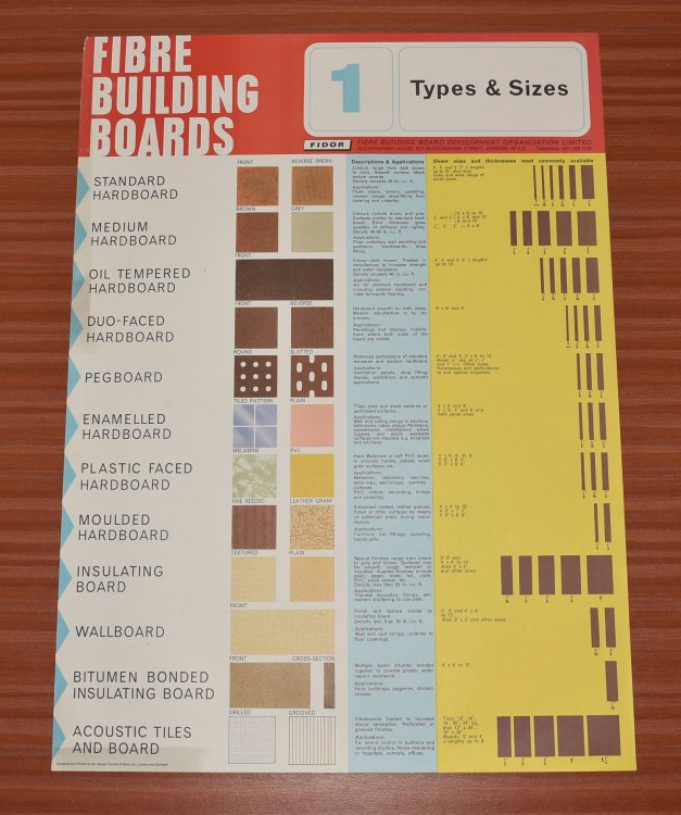 ORIGINAL POSTER. Fibre Building Boards. 1 - Types & Sizes