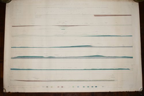 Horizontal section 73. Section from the middle Eocene Strata at Selsea Bill, Sussex, to the Bagshot Sands of Chobbam Ridges, Surrey across the Wealds of West Sussex & Surrey and the Cretaceous Beds of the South & North Downs to show the relation between the Tertiary Basins of Hampshire and L