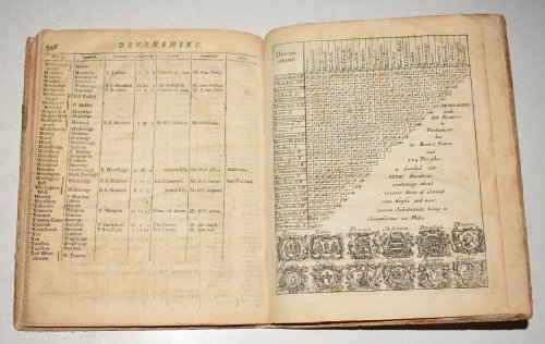 A Compleat History of Devonshire. Containing, 1. The Geographical Description of the County in Alphabetical Order. 2. The Ecclesiastical History. 3. The Civil History. &c &c. With Map.