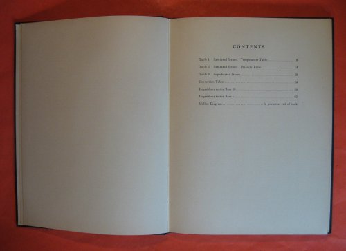 Steam Tables and Mollier Diagram