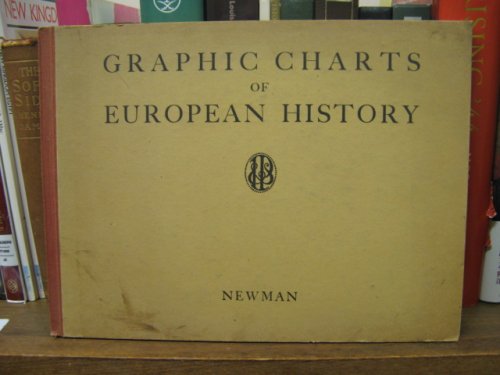 Graphic Charts of European History