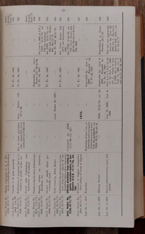 Statute Law of the Transvaal 1839-1910: Vol. IV - Chronological Table
