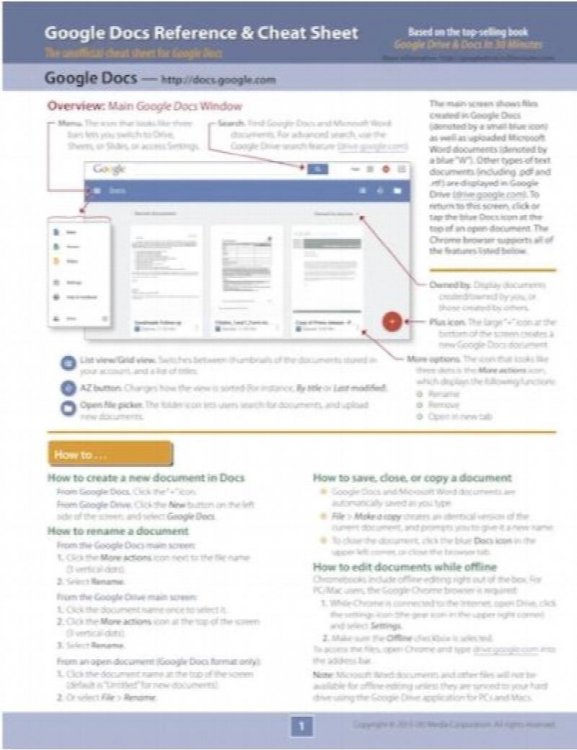 Google Docs Reference & Cheat Sheet