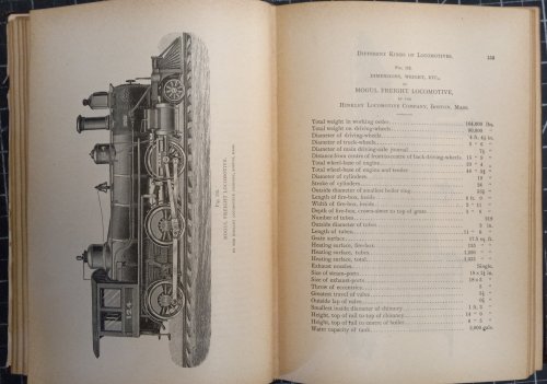 Catechism of the Locomotive [second Edition, Revised and enlarged]