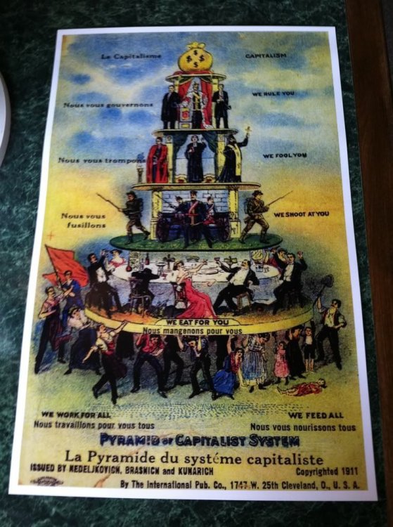 Pyramid of Capitalist System Evils of Capitalism Poster by n/a