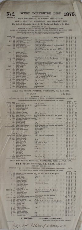 West Yorkshire List. No. 2. Revised. Aged Freemasons and Widows Annuity Fund Annual Festival, 13th February, 1878; Girls’ 90th Annual Festival, Wednesday, 8th May, 1878; Boys’ Annual festival, Wednesday June of July, 1878.