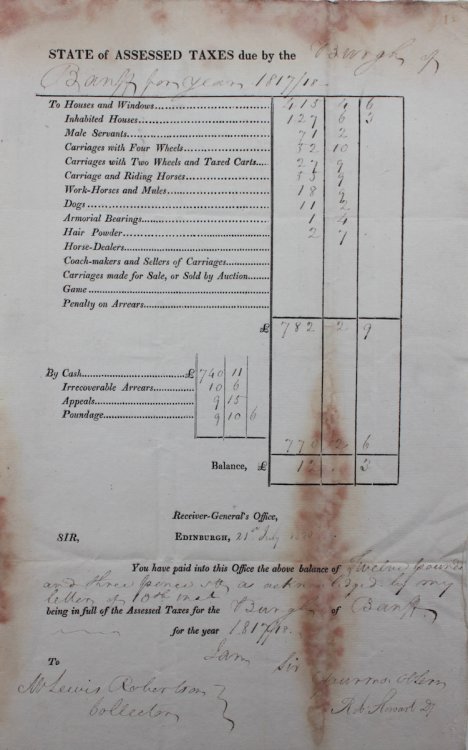 State of Assessed Taxes due by the Borough of Banff for Year 1817/18. [Receipt]