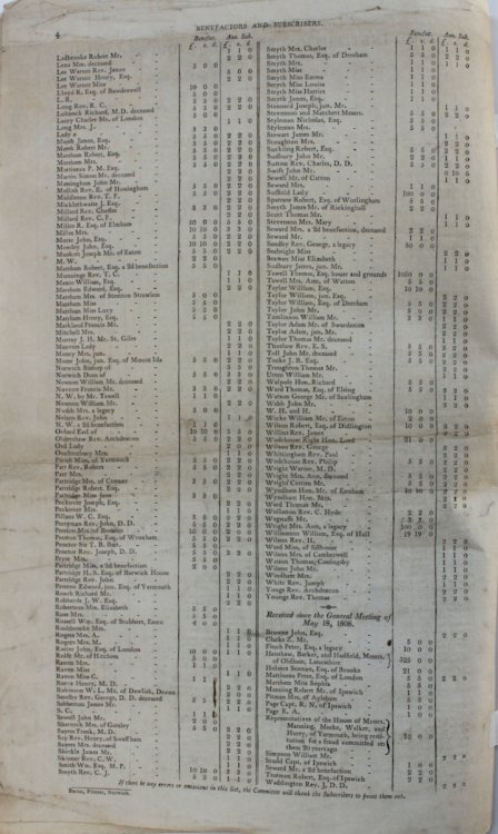 A Report of the State of the School and Hospital for the Indigent Blind at Norwich.