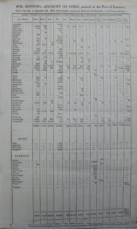 Account of Corn Arrived in the Port of London. From June 26, to September 23, 1815, both inclusive; being the Total for the Third Qr.