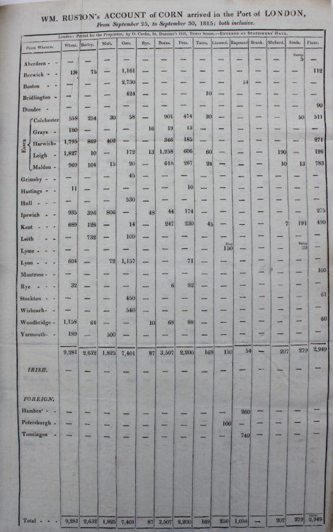 Account of Corn Arrived in the Port of London. From September 25, to September 30, 1815; both inclusive.