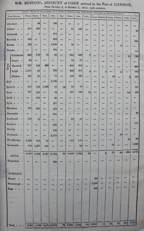 Account of Corn Arrived in the Port of London. From October 2, to October 7, 1815; both inclusive.