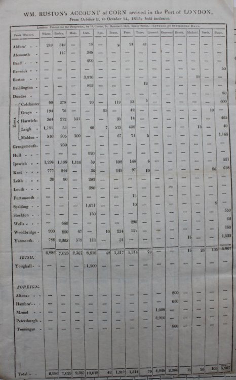 Account of Corn Arrived in the Port of London. From October 9, to October 14, 1815; both inclusive.