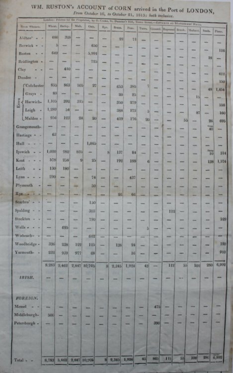 Account of Corn Arrived in the Port of London. From October 16, to October 21, 1815; both inclusive.