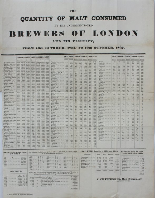 The Quantity of Malt Consumed by the Undermentioned Brewers of London and Its Vicinity, from 10th October, 1831, to 10th October, 1837.