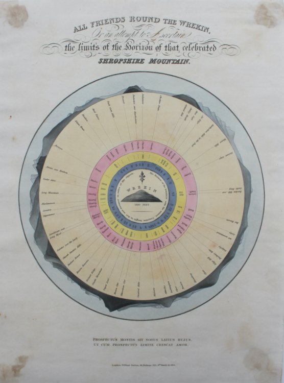All Friends Round the Wrekin. or an Attempt to Ascertain the Limits of the Horizon of that Celebrated Shropshire Mountain.