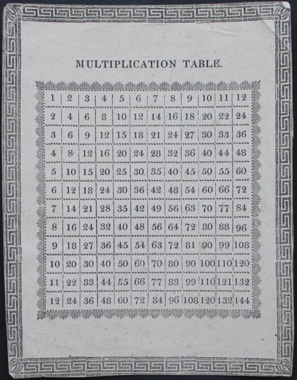 Multiplication Table.