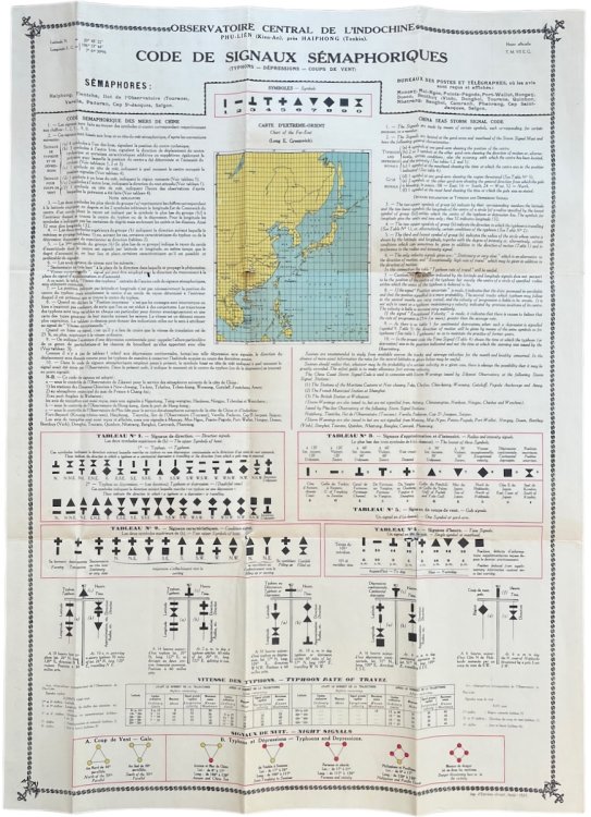 Code de Signaux Sémaphoriques.