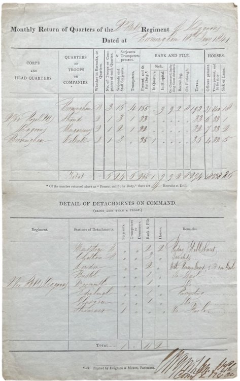 Monthly Returns of the [Second] Regiment of Dragoons.