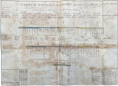 Ordre de Battaille de L’Armée Allièe comem il se sont rangés sur les plaines de Lisle [Lille] le quatrieme août 1744.