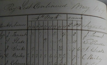1859 ORIGINAL MANUSCRIPT PAYROLL AND REGIMENTAL RECORDS OF THE FAMED ROYAL WILTSHIRES
