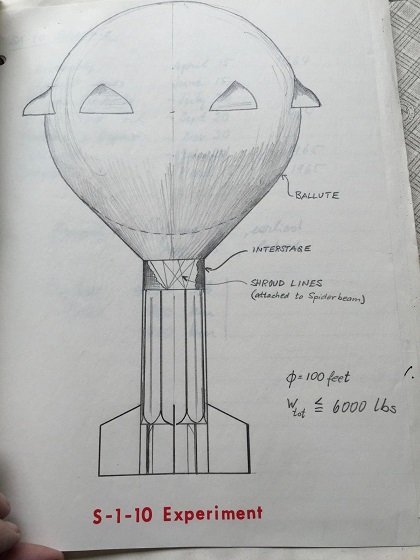 1960s FASCINATING, ORIGINAL GROUP OF DOCUMENTS, LETTERS AND EPHEMERA HANDWRITTEN AND COMPILED BY AN EMINENT SATURN AND APOLLO ROCKET SCIENTIST RECRUITED BY WERNHER VON BRAUN