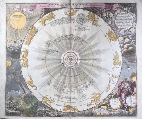 Systema Solare et Planetarium