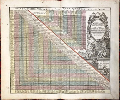 Tabula Poliometrica Germaniae ac Praecipuorum Quorundam Locorum Europae / Neu Vermehrter Curioser Meilen-Zeiger der Vurnehmsten Stadte in Europa Besonders in Teutschland, wie Vielgememe Teutche Meilen Solche Voneinander Entlegen.
