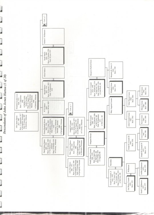 Descendants of John James Harton