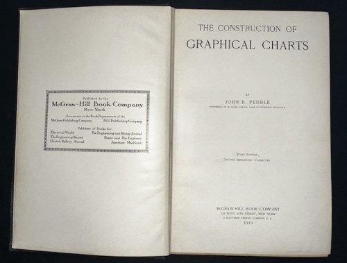 The Construction Of Graphical Charts