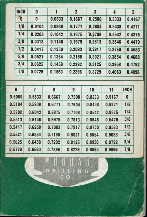 A Manual of Useful Data