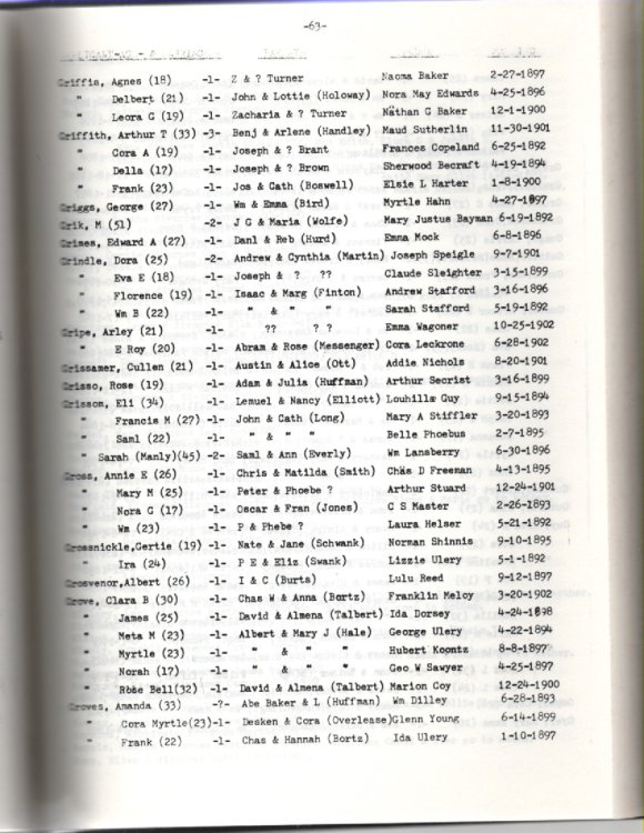 An Index of Applications for Marriage made through the Kosciusko County Health Department between 1892 and 1902, showing names of the applicants, their parents, ages & times married, plus divorces granted between the dates of 1880 and 1902 in Kosciusko.