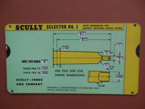 Scully Jones Selector No. 2; Dimensions for Drawing Morse Tapers