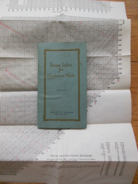 Steam Tables for Condenser Work (Foster Wheeler Corporation, 1928)