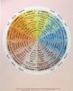 Zodiac Chart Poster