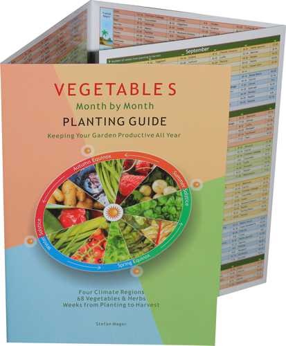 Vegetables Month by Month Planting Guide Keep your Garden Productive all Year